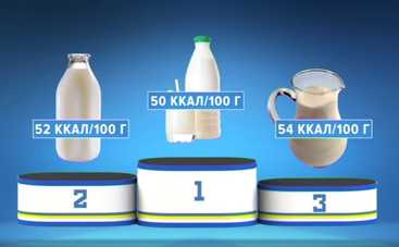 ТОП-3 самых полезных молочных продуктов