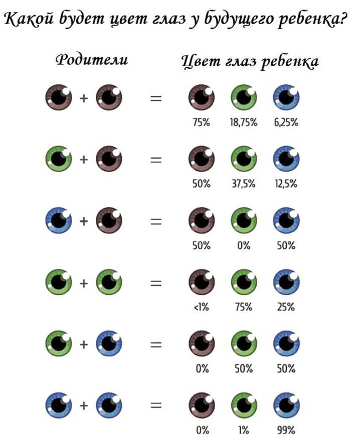 Определить Цвет Глаз По Фото Онлайн