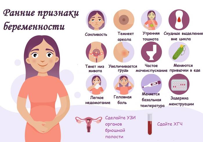 Признаки беременности: какие изменения происходят в организме